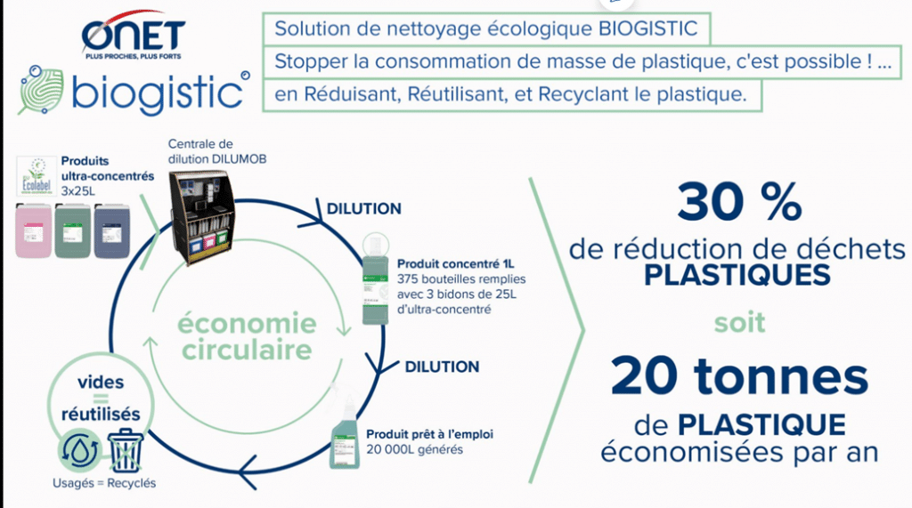 biogistic